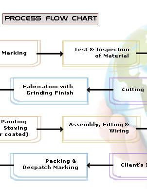 process chart middle
