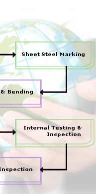 process chart right